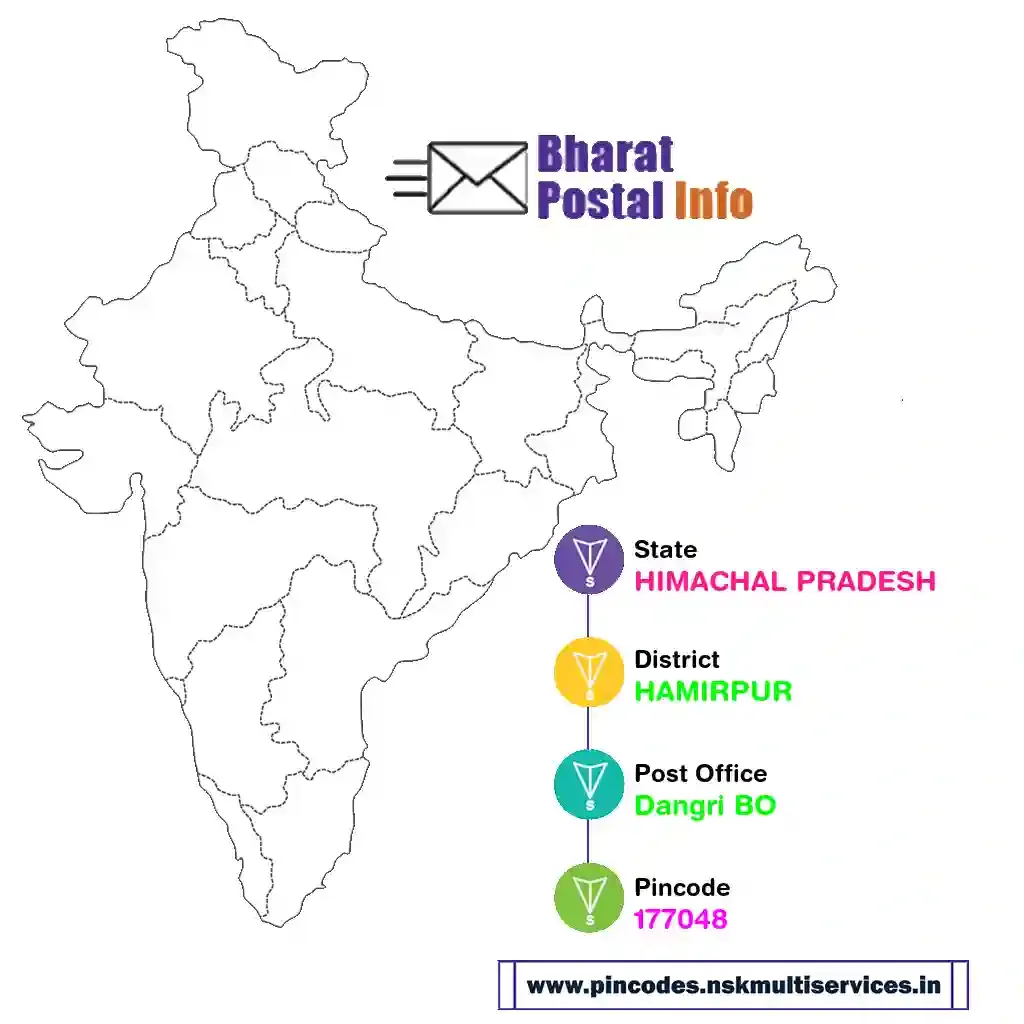 HIMACHAL PRADESH-HAMIRPUR-Dangri BO-177048